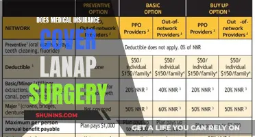 Medical Insurance and LANAP Surgery: What's Covered?