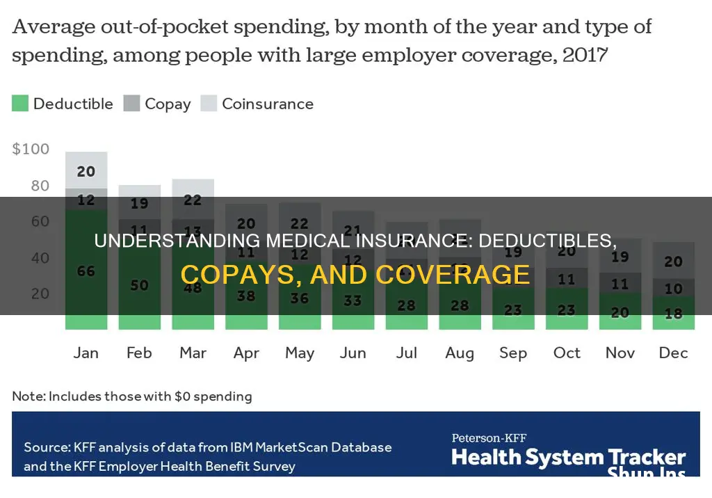 does medical insurance deductible cover copay