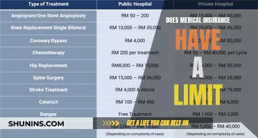 Medical Insurance: Are There Limits to Coverage?