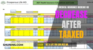 Understanding Medical Insurance Rates After Taxes