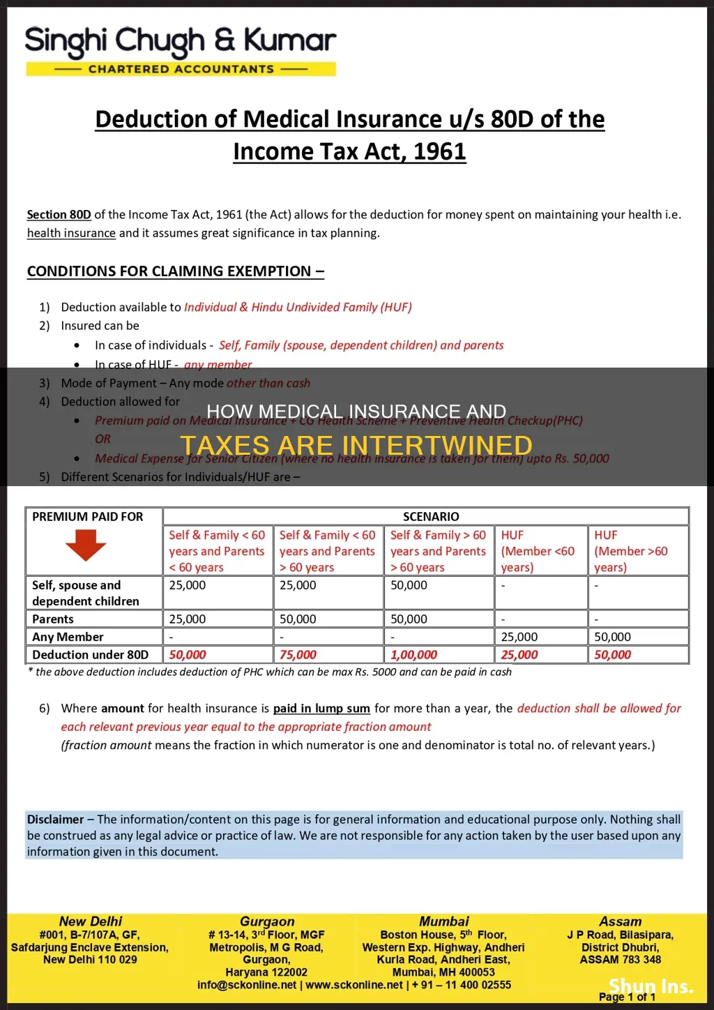 does medical insurance increase or decrease after taxes
