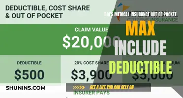 Understanding Out-of-Pocket Maximums and Deductibles in Medical Insurance