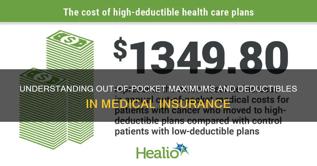 does medical insurance out of pocket max include deductible