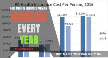 Medical Insurance Premium: The Ever-Increasing Annual Cost Conundrum