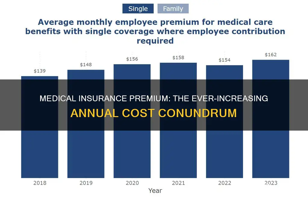 does medical insurance premium increase every year