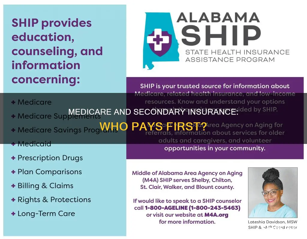 does medicare automatically bill secondary insurance