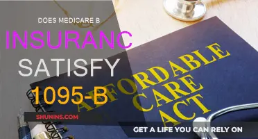 Understanding Medicare and IRS Forms: Compliance and You