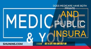 Medicare: A Hybrid of Private and Public Insurance