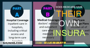 Medicare Insurance: What You Need to Know