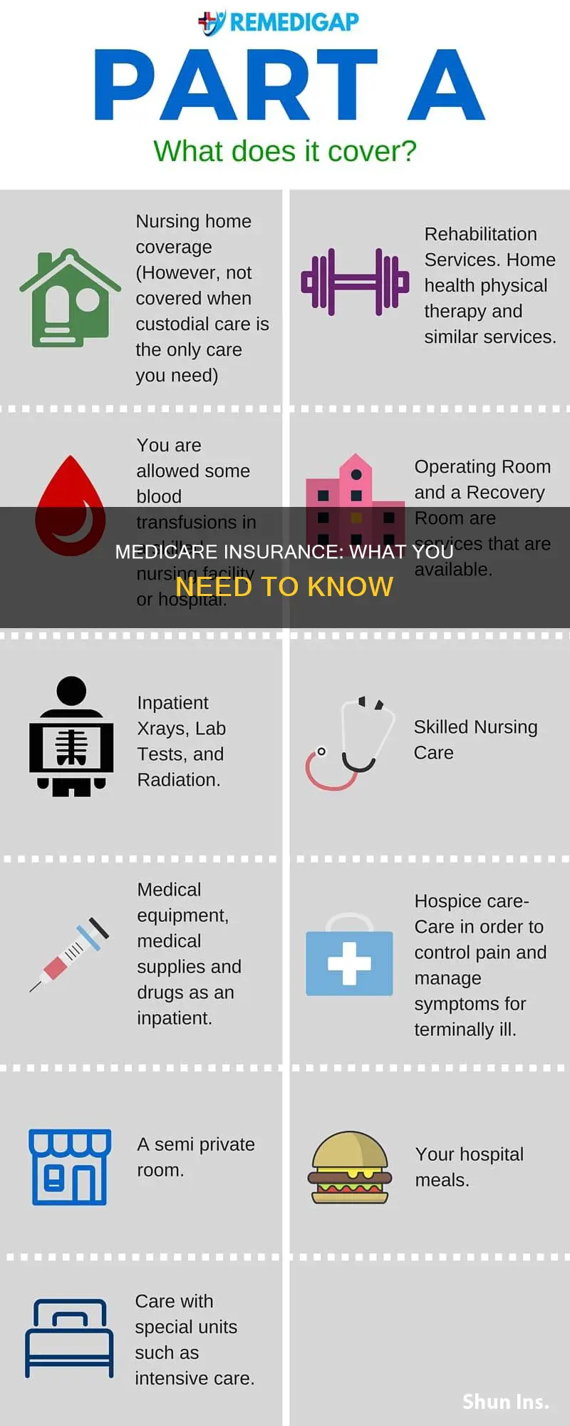 does medicare have their own insurance