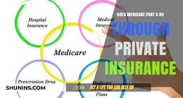 Medicare Part C: Private Insurance Options and Coverage