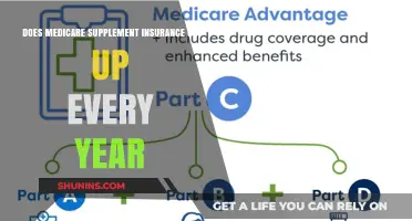 Medicare Supplement Insurance: Annual Premium Increases and Why