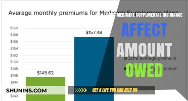 Medicare Supplemental Insurance: How It Affects Your Out-of-Pocket Costs