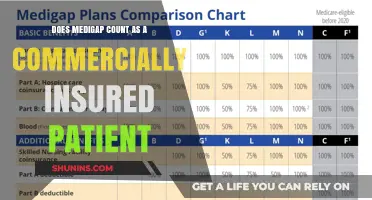 Medigap: Commercial Insurance or Not?