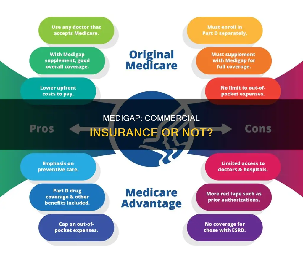 does medigap count as a commercially insured patient