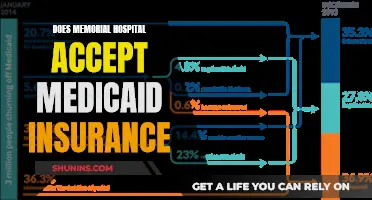 Medicaid Insurance Acceptance at Memorial Hospital: What You Need to Know