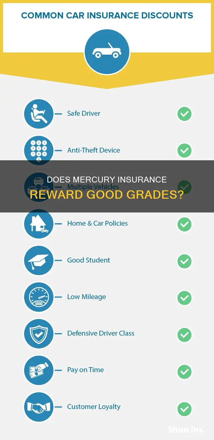 does mercury insurance check yor grades