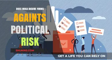 MIGA's Political Risk Insurance: Protecting Firms Globally