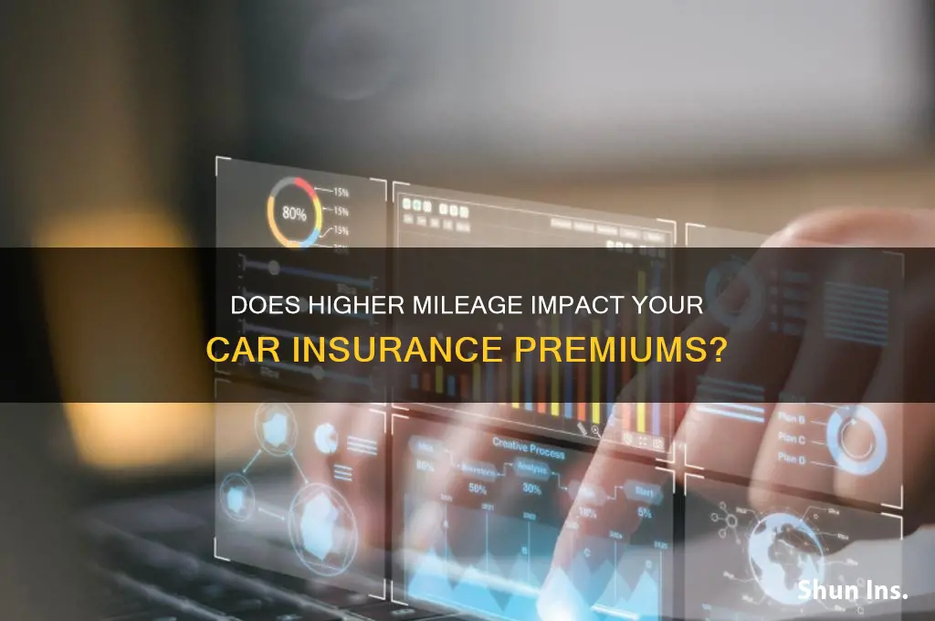 does mileage increase insurance