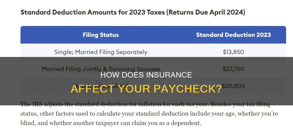 does money come out of your paycheck for insurance