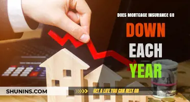 How Mortgage Insurance Premiums Decrease Over Time