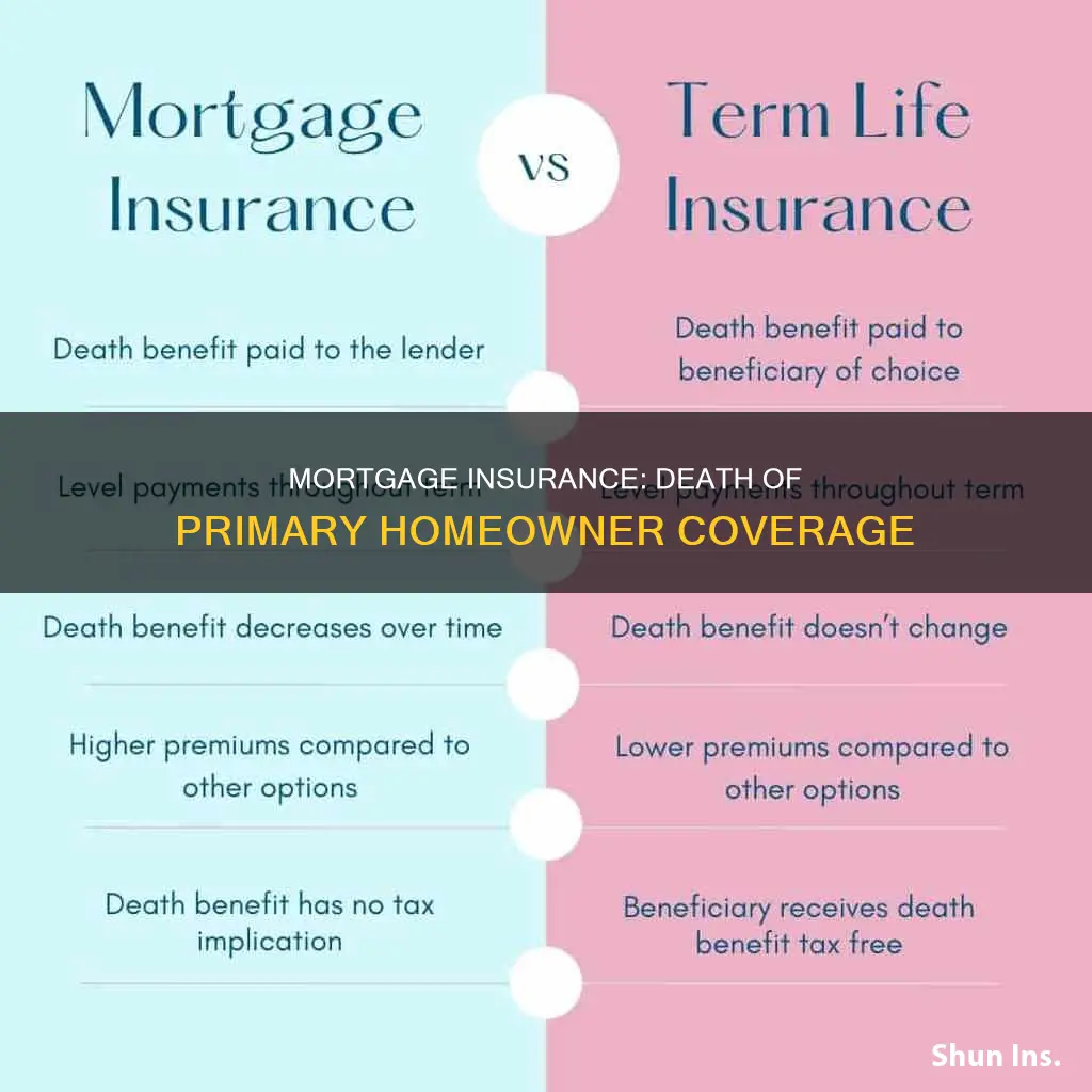 does motgage insurance cover death of the primary homeowner
