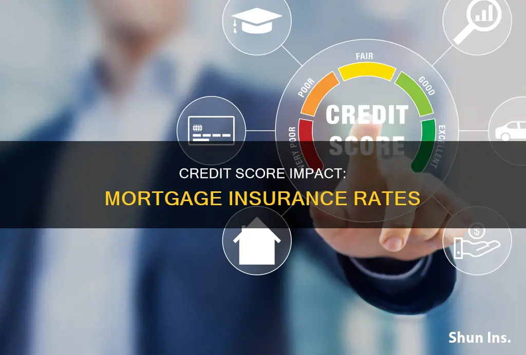 does my credit score affect my mortgahe insurance rates