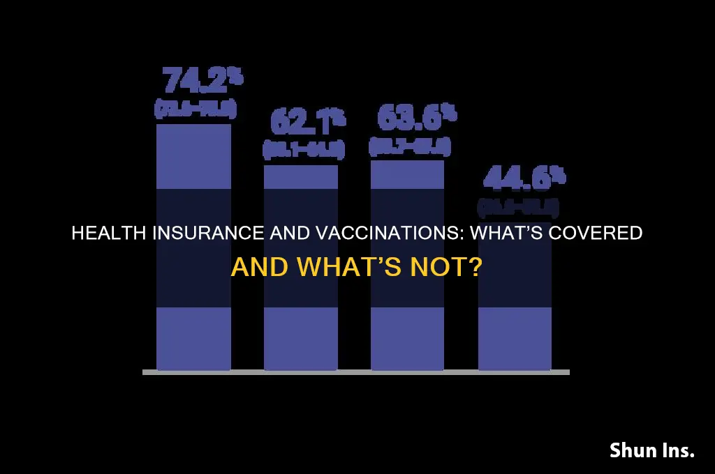 does my health insurance cover vaccination