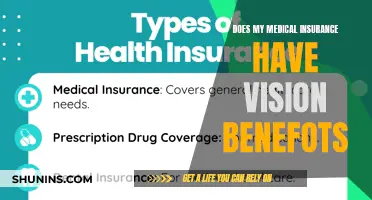 Vision Benefits: Are They Covered by My Medical Insurance?