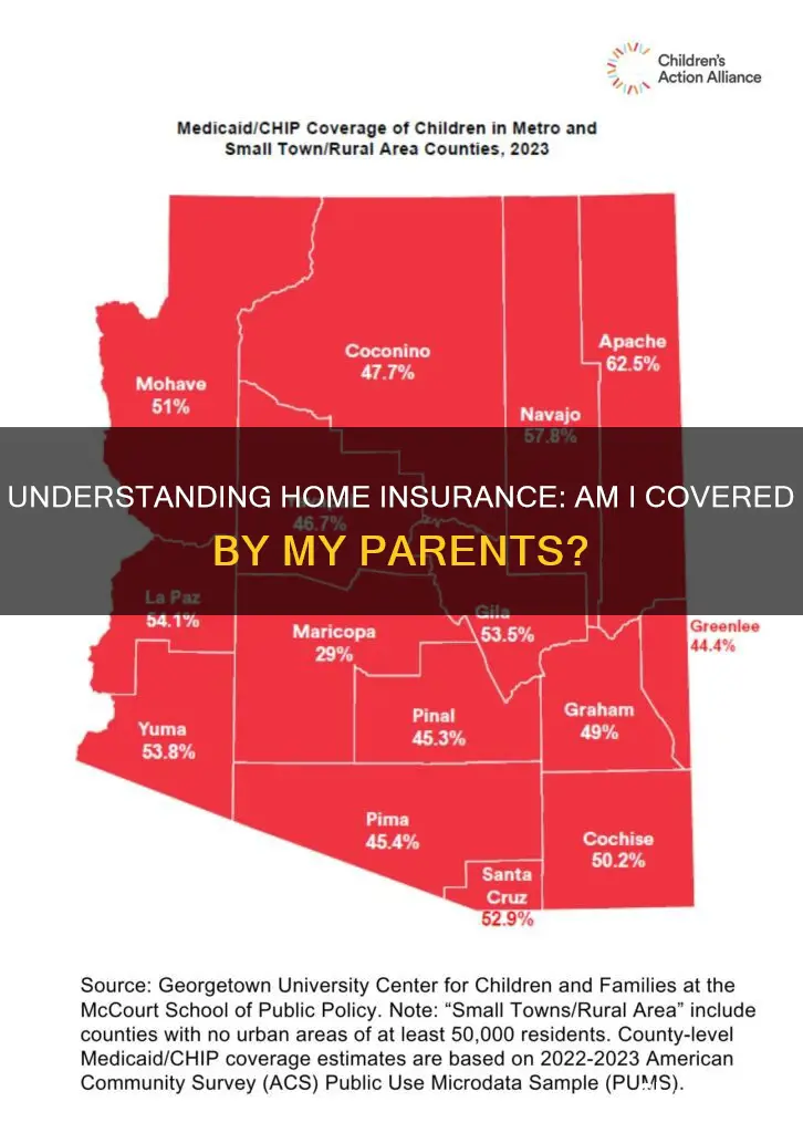 does my parents homeowners insurance cover me