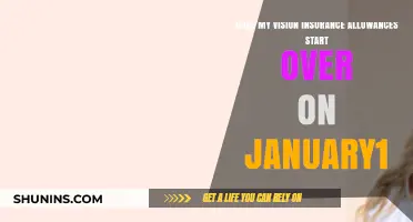 Vision Insurance Reset: Do Allowances Renew on January 1st?