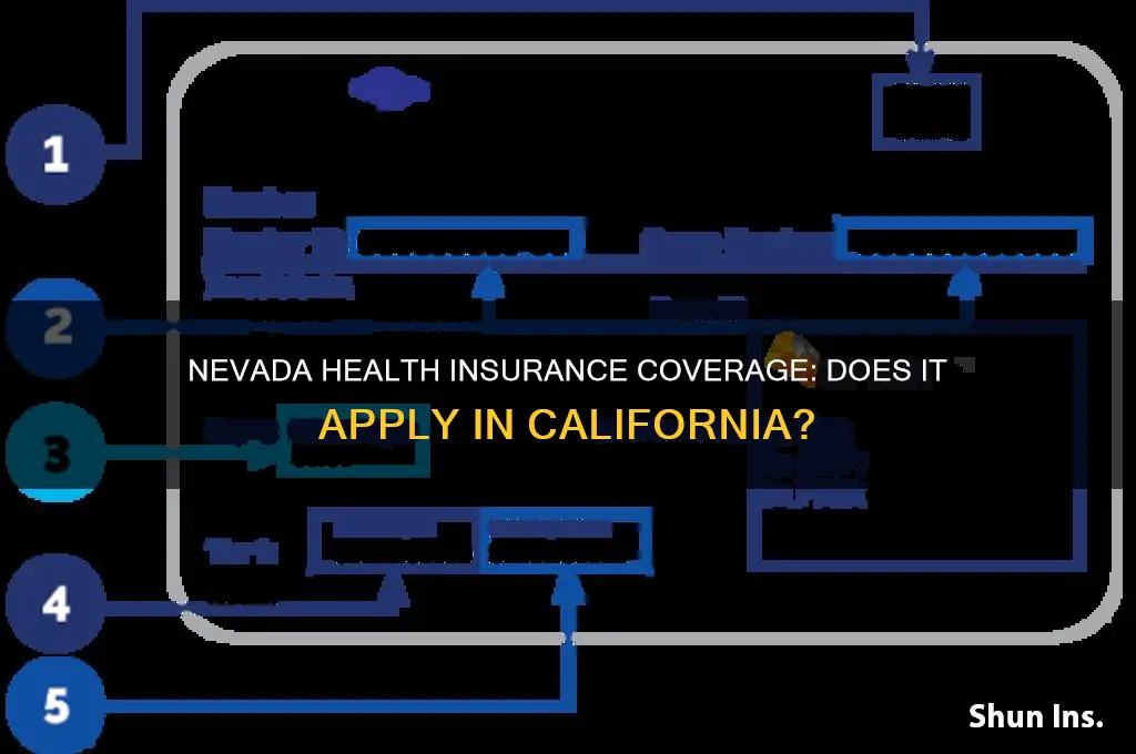 does nevada health insurance cover expenses in california