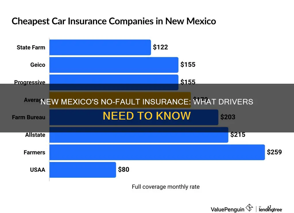 does nm have no-fault driver insurance