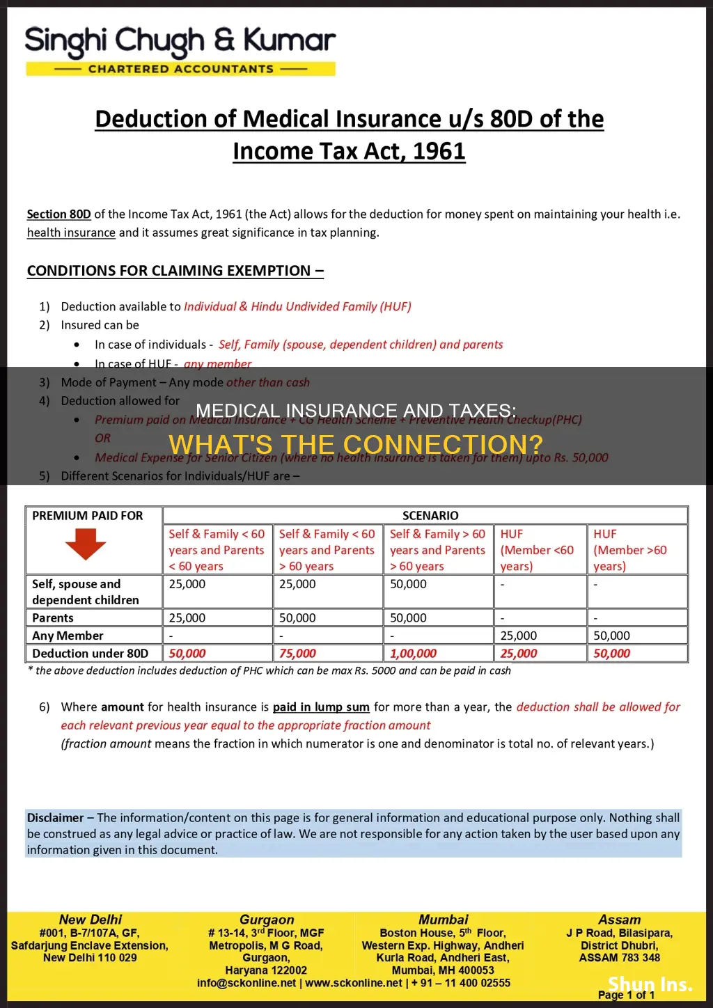 does not having medical insurance affect your taxes