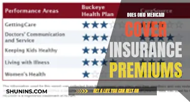 Medicaid and Insurance Premiums: What Ohio Residents Need to Know