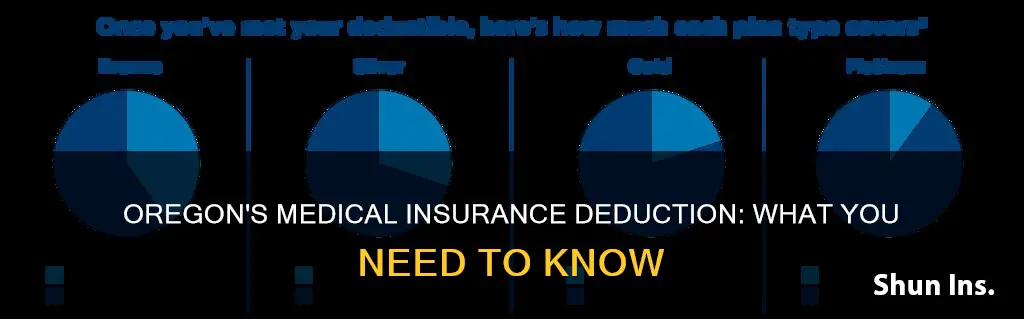 does oregon have a deduction for medical insurance