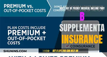 Understanding Out-of-Pocket Medical Costs: Part B Supplemental Insurance