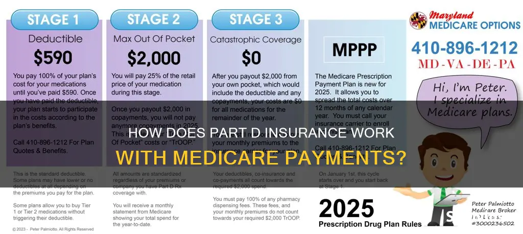 does part d insurance come out of my medicare payments