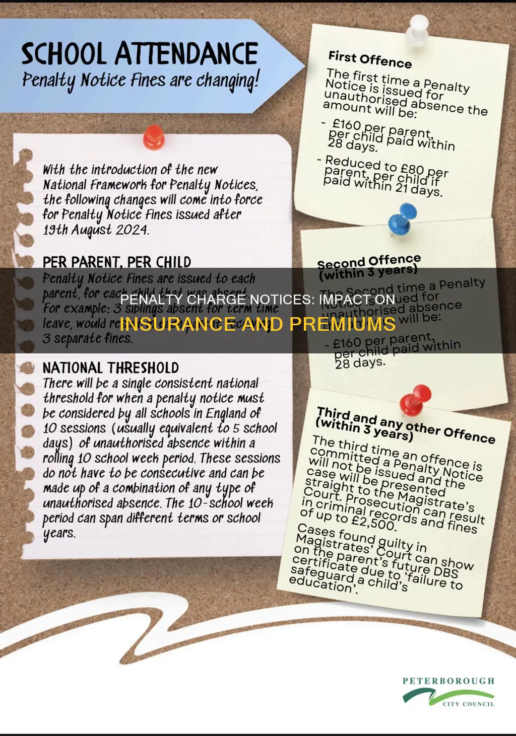 does penalty charge notice affect insurance