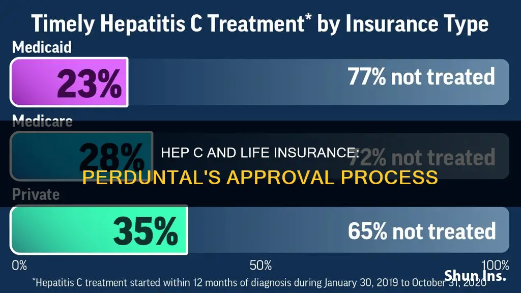 does perduntal life insurance approve people wth hep c