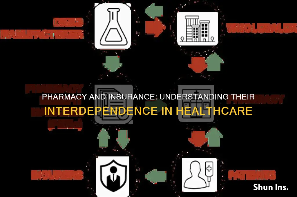 does pharmacy depend on insurance