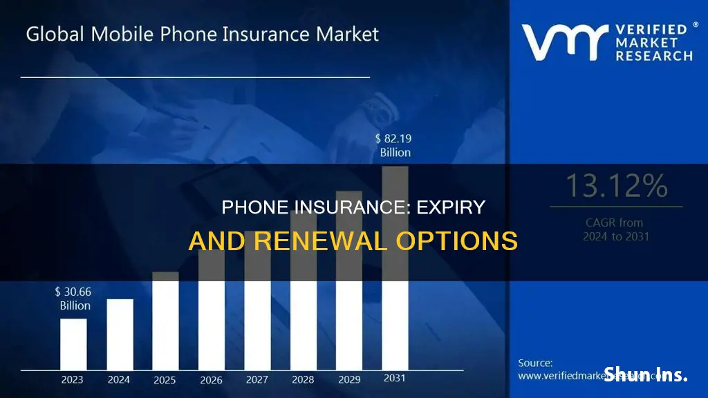 does phone insurance expire