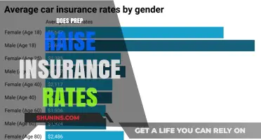 Prep Courses: Impact on Insurance Rates