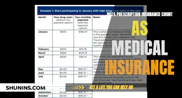Prescription Insurance: A Medical Insurance Companion?