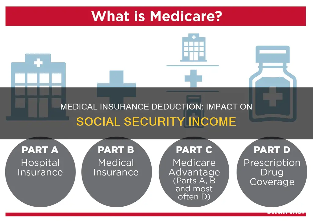 does pretax medical insurance deduction decrease your social security income