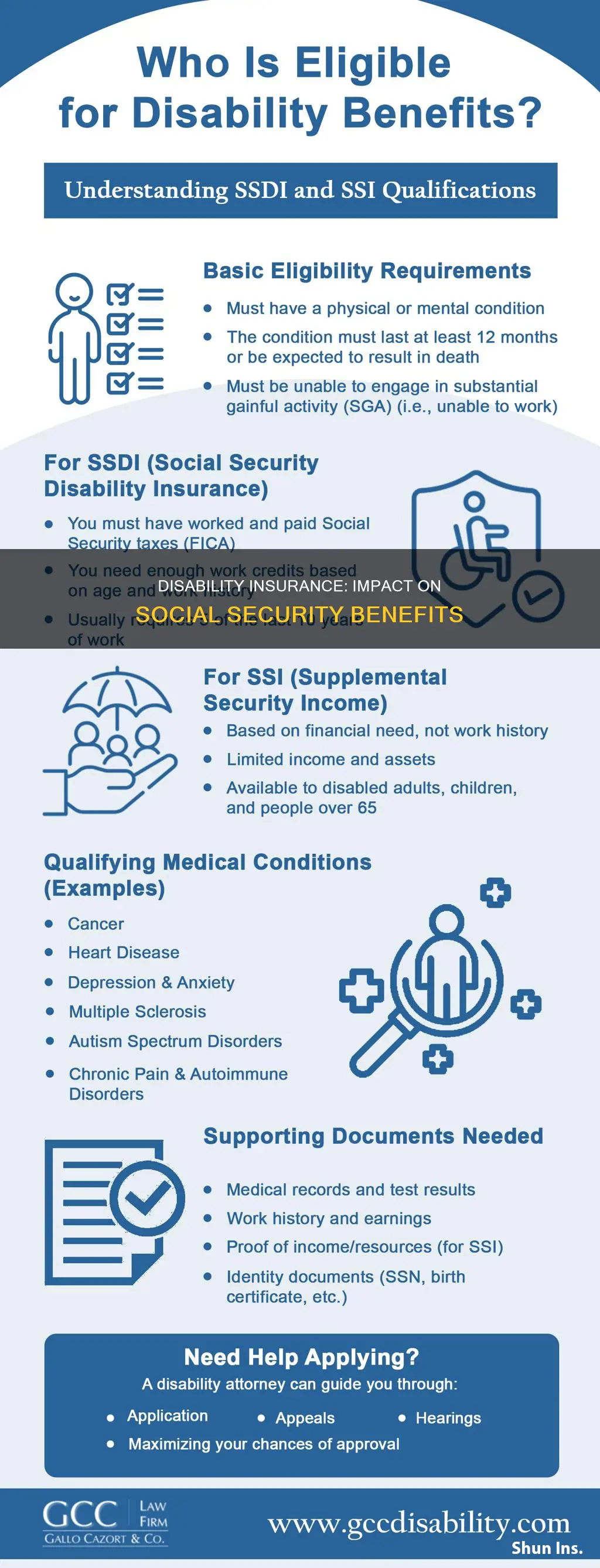 does private disability insurance affect social security disability