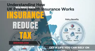 Private Health Insurance: A Tax-Saving Strategy or Myth?