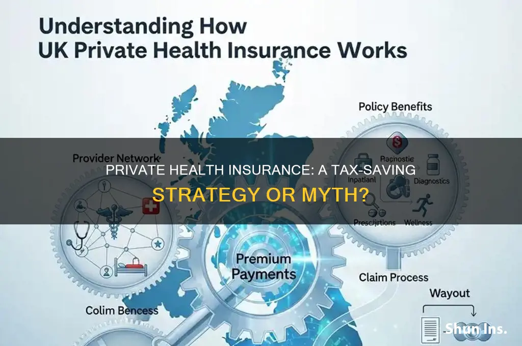 does private health insurance reduce tax