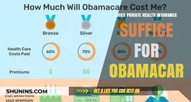 Does Private Health Insurance Meet Obamacare Requirements? Key Insights