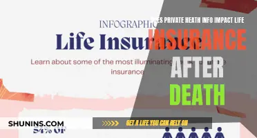 Life Insurance: Private Health Info's Post-Mortem Impact